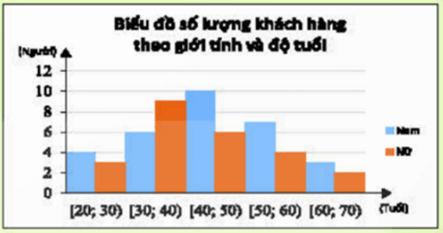 Giáo án Toán 11 Bài 1: Số trung bình và mốt của mẫu số liệu ghép nhóm | Chân trời sáng tạo