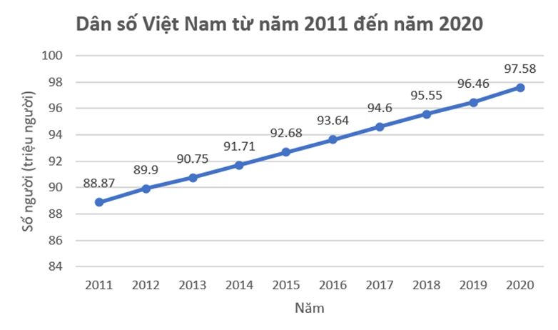 Giáo án Toán 11 Bài 2: Dùng công thức cấp số nhân để dự báo dân số | Chân trời sáng tạo