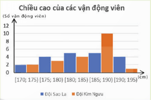 Giáo án Toán 11 Bài 2: Trung vị và tứ phân vị của mẫu số liệu ghép nhóm | Chân trời sáng tạo