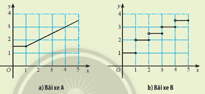 Giáo án Toán 11 Bài 3: Hàm số liên tục | Chân trời sáng tạo