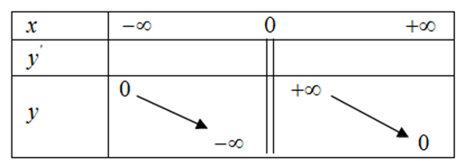 Giáo án Toán 12 Bài 1: Sự đồng biến, nghịch biến của hàm số | Giáo án Giải tích 12