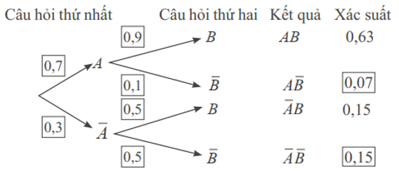 Giáo án Toán 12 Bài 2: Công thức xác suất toàn phần và công thức Bayes | Chân trời sáng tạo (ảnh 1)