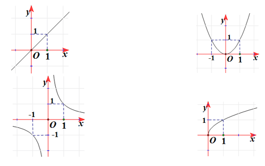 Giáo án Toán 12 Bài 2: Hàm số lũy thừa | Giáo án Giải tích 12