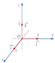 Giáo án Toán 12 Bài 2: Toạ độ của vectơ | Cánh diều (ảnh 3)