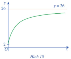 Giáo án Toán 12 Bài 3: Đường tiệm cận của đồ thị hàm số | Cánh diều (ảnh 1)