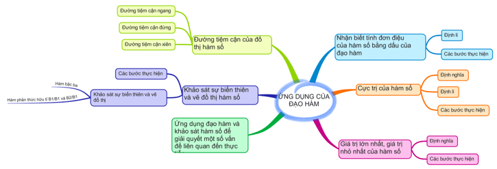 Giáo án Toán 12 Bài tập cuối chương 1 | Cánh diều (ảnh 1)