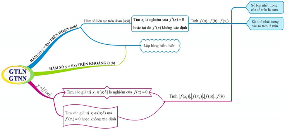 Giáo án Toán 12 Ôn tập chương 1 | Giáo án Giải tích 12