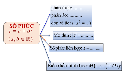 Giáo án Toán 12 Ôn tập chương 4 | Giáo án Giải tích 12