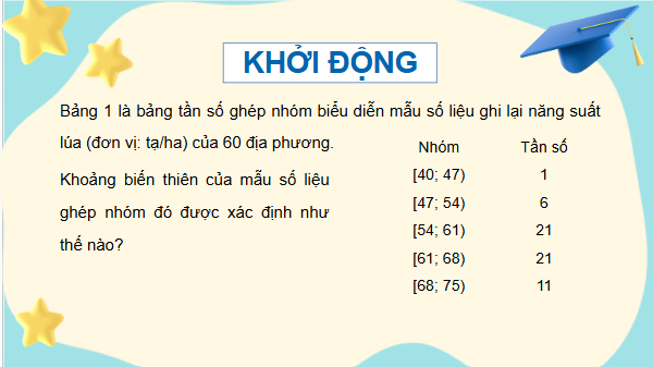 Giáo án điện tử Toán 12 Bài 1: Khoảng biến thiên, khoảng tứ phân vị của mẫu số liệu ghép nhóm | PPT Toán 12