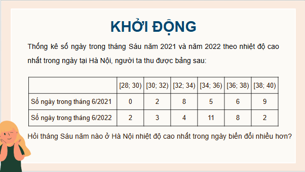 Giáo án điện tử Toán 12 Bài 9: Khoảng biến thiên và khoảng tứ phân vị | PPT Toán 12 Kết nối tri thức