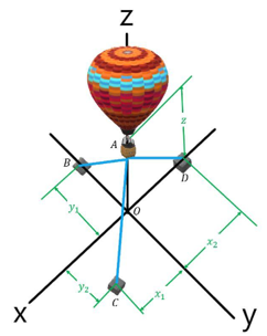 Giáo án Toán 12 Vẽ vectơ tổng của ba vectơ trong không gian bằng phần mềm GeoGebra | Kết nối tri thức