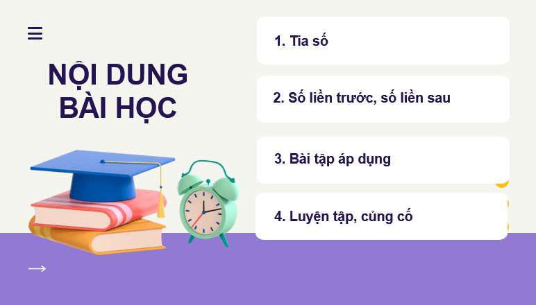 Giáo án điện tử Toán lớp 2 Bài 2: Tia số. Số liền trước, số liền sau | PPT Toán lớp 2 Kết nối tri thức