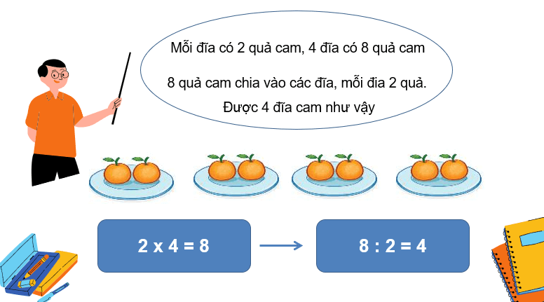 Giáo án điện tử Toán lớp 2 Bài 43: Bảng chia 2 | PPT Toán lớp 2 Kết nối tri thức