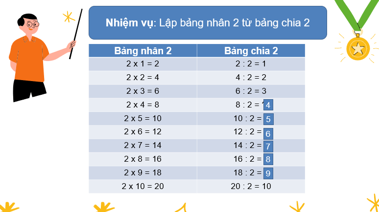 Giáo án điện tử Toán lớp 2 Bài 43: Bảng chia 2 | PPT Toán lớp 2 Kết nối tri thức