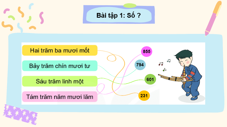 Giáo án điện tử Toán lớp 2 Bài 54: Luyện tập chung | PPT Toán lớp 2 Kết nối tri thức