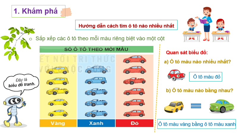 Giáo án điện tử Toán lớp 2 Bài 65. Biểu đồ tranh | PPT Toán lớp 2 Kết nối tri thức