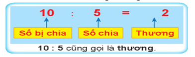 Giáo án Toán lớp 2 Số bị chia - Số chia -Thương | Chân trời sáng tạo