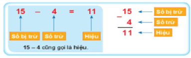 Giáo án Toán lớp 2 Số bị trừ - Số trừ - Hiệu | Chân trời sáng tạo