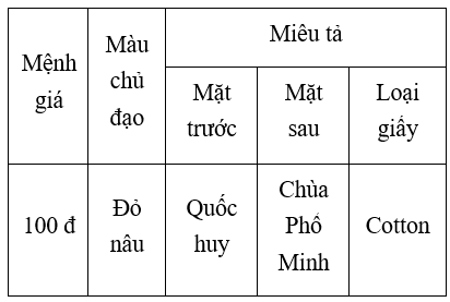 Giáo án Toán lớp 2 Tiền Việt Nam | Chân trời sáng tạo