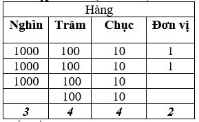 Giáo án Toán lớp 3 bài Các số có bốn chữ số mới, chuẩn nhất