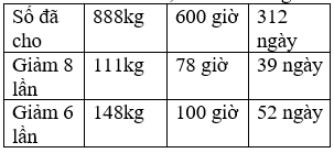 Giáo án Toán lớp 3 bài Chia số có ba chữ số cho số có một chữ số mới, chuẩn nhất