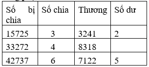 Giáo án Toán lớp 3 bài Chia số có năm chữ số với số có một chữ số tiếp theo mới, chuẩn nhất