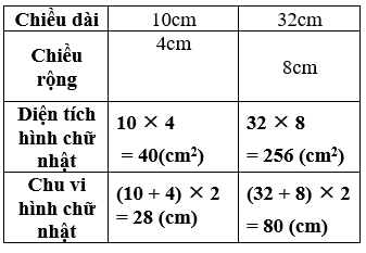 Giáo án Toán lớp 3 bài Diện tích hình chữ nhật mới, chuẩn nhất