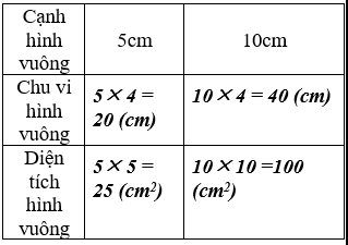 Giáo án Toán lớp 3 bài Diện tích hình vuông mới, chuẩn nhất