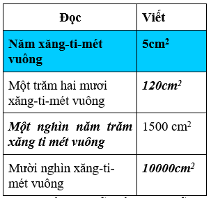 Giáo án Toán lớp 3 bài Đơn vị đo diện tích - Xăng-ti-mét vuông mới, chuẩn nhất