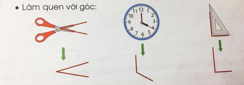 Giáo án Toán lớp 3 Góc vuông - Góc không vuông | Cánh diều