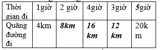 Giáo án Toán lớp 3 bài Luyện tập trang 129 Phần 2 mới, chuẩn nhất