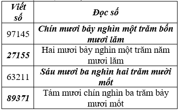 Giáo án Toán lớp 3 bài Luyện tập trang 145 mới, chuẩn nhất