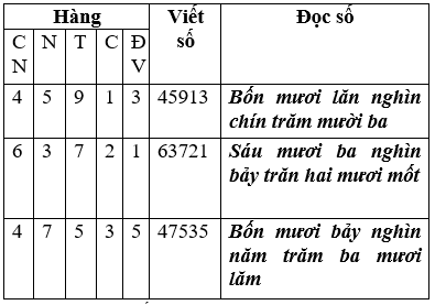 Giáo án Toán lớp 3 bài Luyện tập trang 145 mới, chuẩn nhất