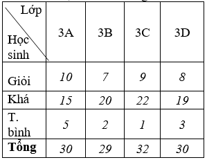 Giáo án Toán lớp 3 bài Luyện tập trang 167 Phần 2 mới, chuẩn nhất