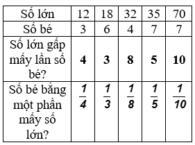 Giáo án Toán lớp 3 bài Luyện tập trang 62 mới, chuẩn nhất