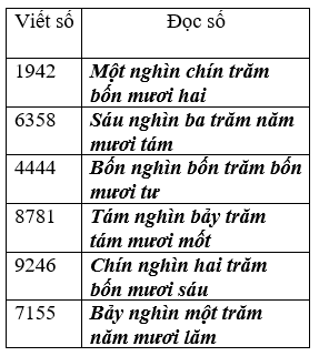 Giáo án Toán lớp 3 bài Luyện tập trang 94 mới, chuẩn nhất