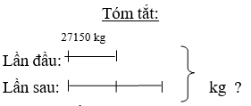 Giáo án Toán lớp 3 bài Nhân số có năm chữ số với số có một chữ số mới, chuẩn nhất