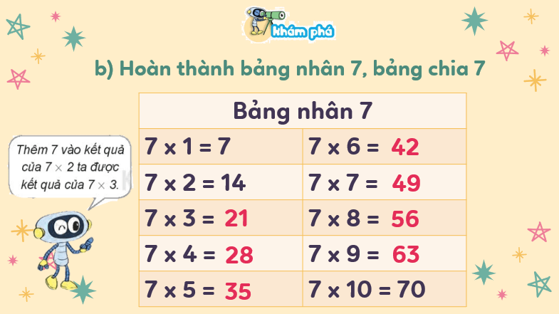 Giáo án điện tử Toán lớp 3 Bài 10: Bảng nhân 7, bảng chia 7 | PPT Toán lớp 3 Kết nối tri thức