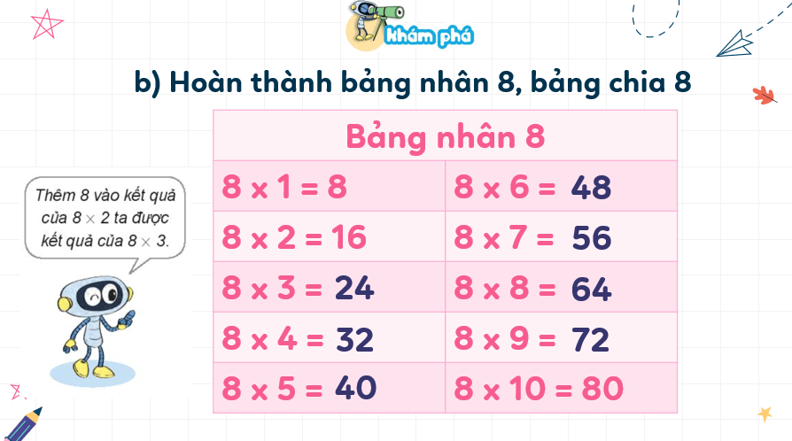 Giáo án điện tử Toán lớp 3 Bài 11: Bảng nhân 8, bảng chia 8 | PPT Toán lớp 3 Kết nối tri thức