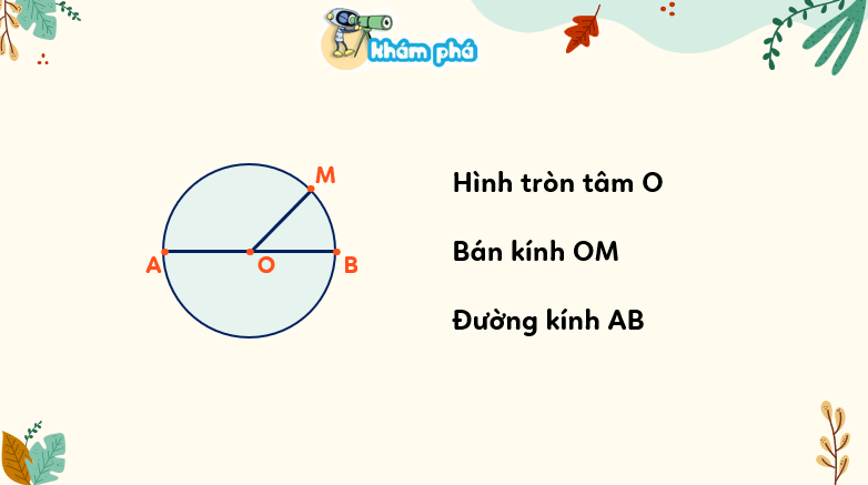 Giáo án điện tử Toán lớp 3 Bài 17: Hình tròn. Tâm, bán kính, đường kính của hình tròn | PPT Toán lớp 3 Kết nối tri thức