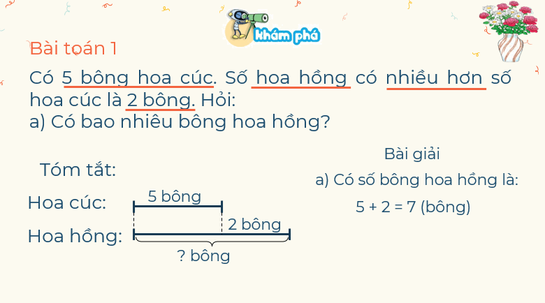 Giáo án điện tử Toán lớp 3 Bài 28: Bài toán giải bằng hai bước tính | PPT Toán lớp 3 Kết nối tri thức