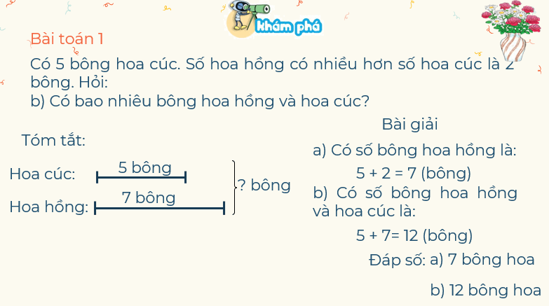 Giáo án điện tử Toán lớp 3 Bài 28: Bài toán giải bằng hai bước tính | PPT Toán lớp 3 Kết nối tri thức