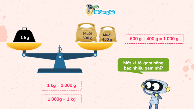 Giáo án điện tử Toán lớp 3 Bài 31: Gam | PPT Toán lớp 3 Kết nối tri thức