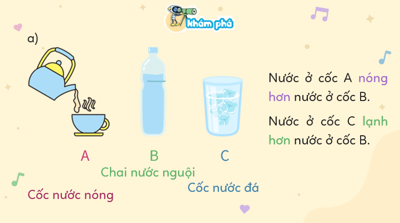 Giáo án điện tử Toán lớp 3 Bài 33: Nhiệt độ, Đơn vị đo nhiệt độ | PPT Toán lớp 3 Kết nối tri thức