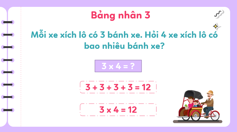 Giáo án điện tử Toán lớp 3 Bài 5: Bảng nhân 3, bảng chia 3 | PPT Toán lớp 3 Kết nối tri thức