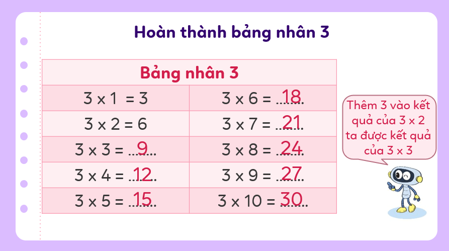 Giáo án điện tử Toán lớp 3 Bài 5: Bảng nhân 3, bảng chia 3 | PPT Toán lớp 3 Kết nối tri thức