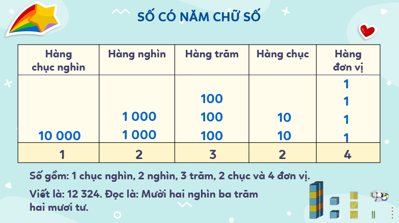 Giáo án điện tử Toán lớp 3 Bài 59: Các số có năm chữ số. Số 100000 | PPT Toán lớp 3 Kết nối tri thức