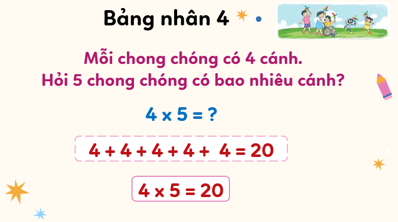 Giáo án điện tử Toán lớp 3 Bài 6: Bảng nhân 4, bảng chia 4 | PPT Toán lớp 3 Kết nối tri thức