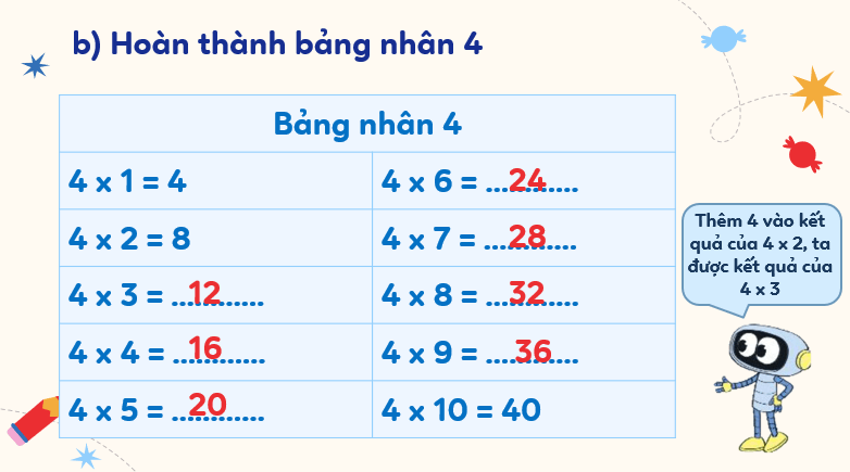 Giáo án điện tử Toán lớp 3 Bài 6: Bảng nhân 4, bảng chia 4 | PPT Toán lớp 3 Kết nối tri thức