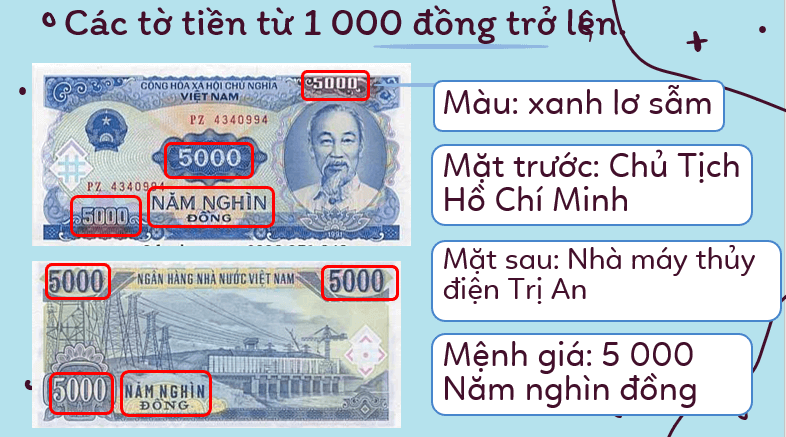 Giáo án điện tử Toán lớp 3 Bài 68: Tiền Việt Nam | PPT Toán lớp 3 Kết nối tri thức